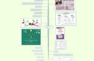 Read more about the article Organisez vos fichiers avec le Mind Mapping