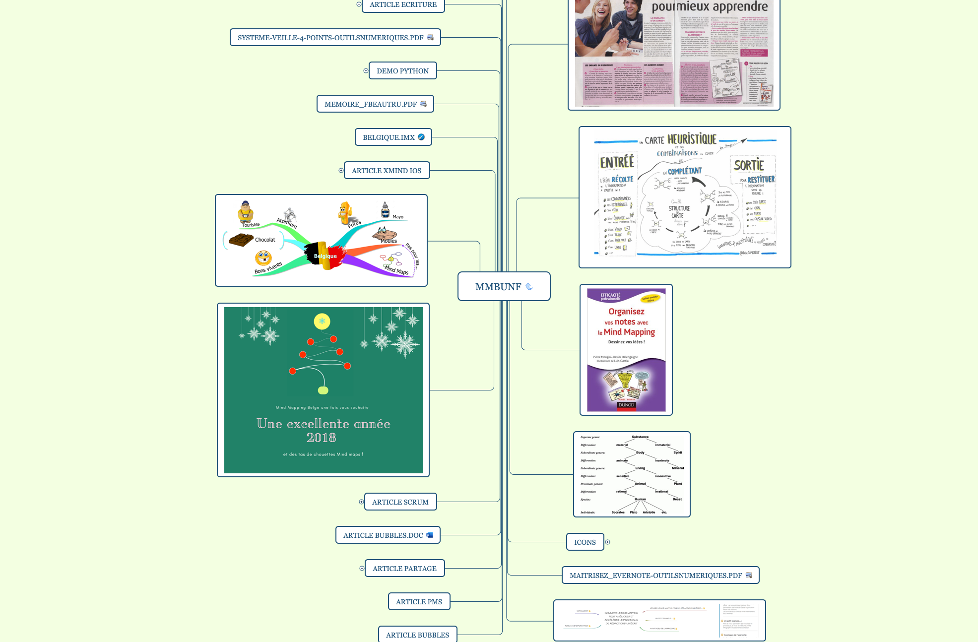 You are currently viewing Organisez vos fichiers avec le Mind Mapping